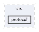 protocol
