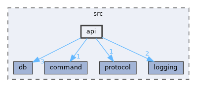 api